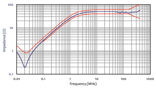 Line Impedance Stabilization Network LISN model LI-350 for conducted ...